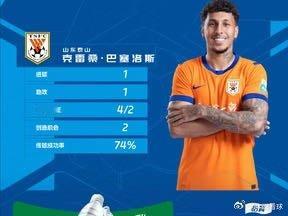 官方消息！中超联赛前两轮最佳球员出炉，克雷桑当选第二轮最佳网页链接