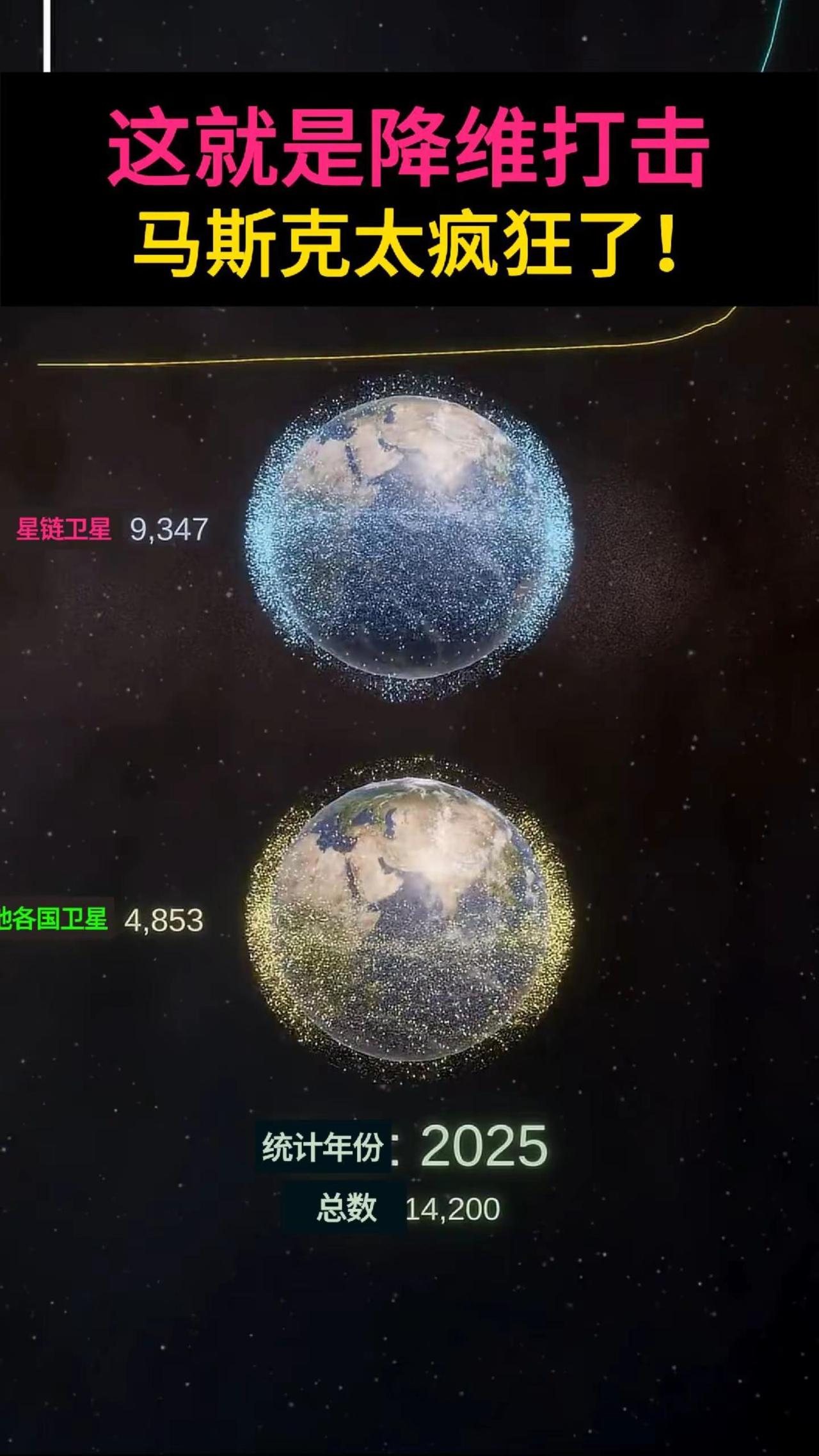 星链卫星的可怕扩张速度。这就是降维打击！传统航天玩了60年，被马斯克的Space