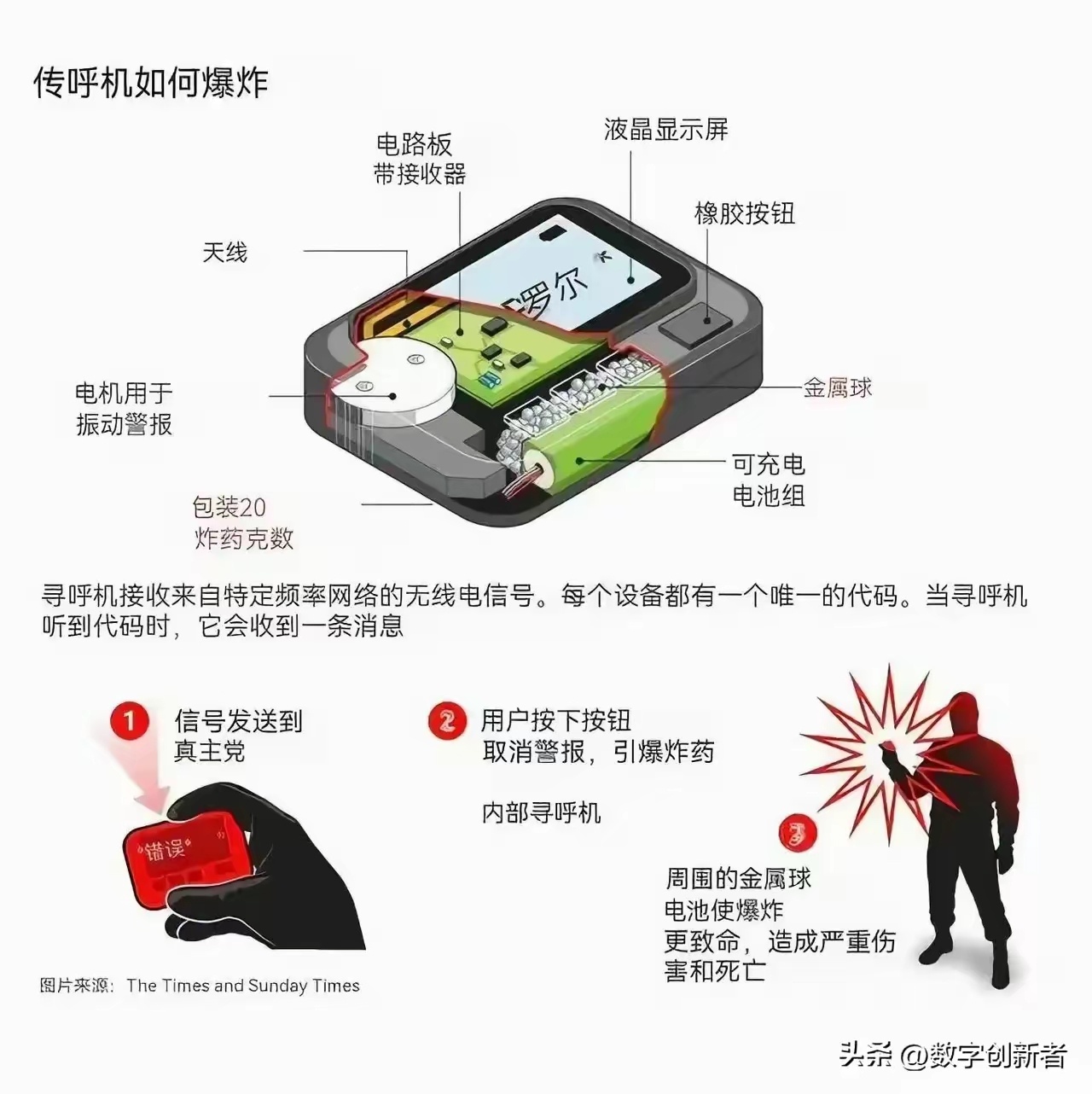 黎巴嫩BP机爆炸，我一开始就认为这是设计成杀人BP机，而不是用BP机进行改装的，