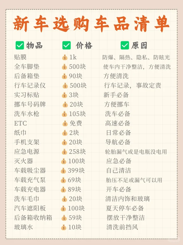 新手提车选购车品清单，非常实用！建议收藏