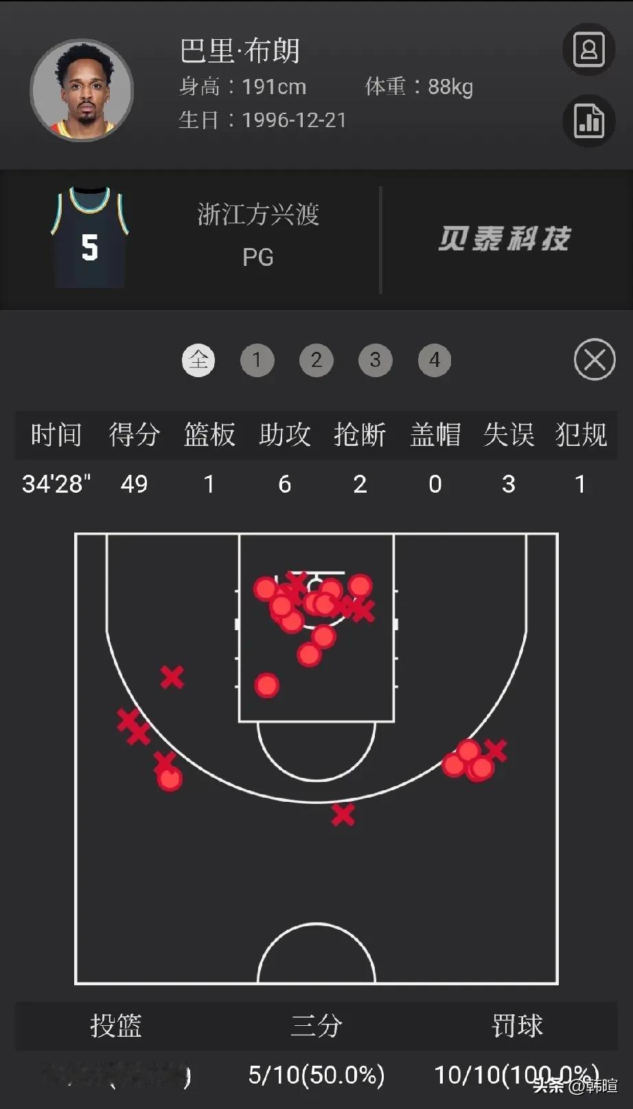 布朗、洛夫顿同迎CBA“生涯之夜”[赞]
17日晚进行的CBA联赛第41轮、浙江