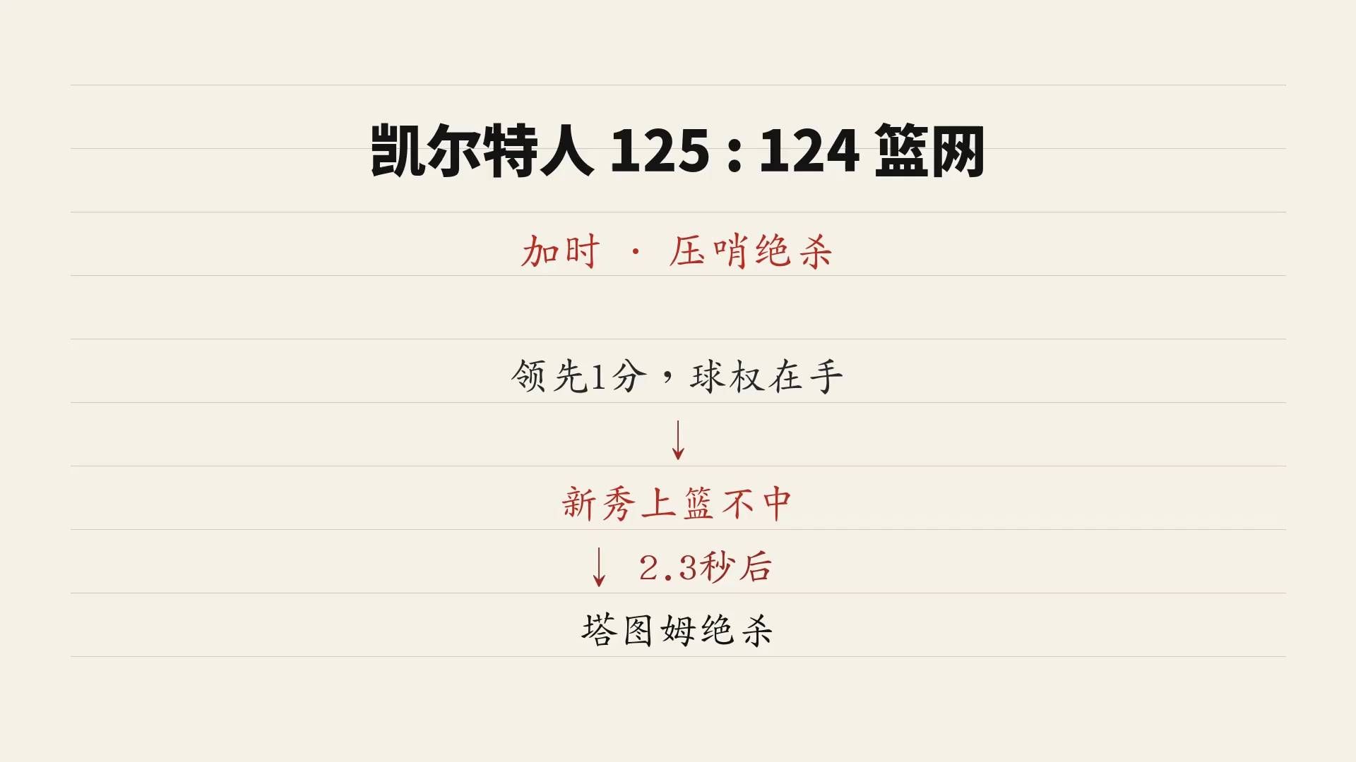 凯尔特人绝杀篮网，塔图姆命中绝杀中投