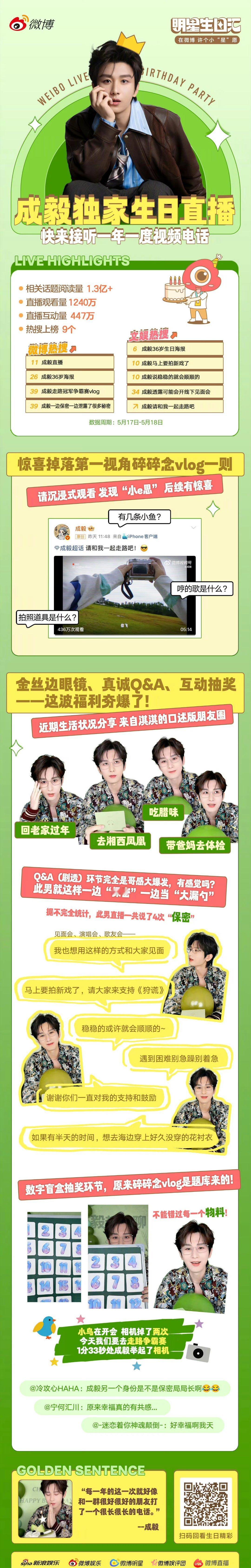 成毅0517生日微博官方战报来了，直播观看量1240万，大明星好火哦 