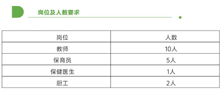 【18名】成都市第六幼儿园教育集团2026年招聘编外储备教师、教辅人员，直签！待