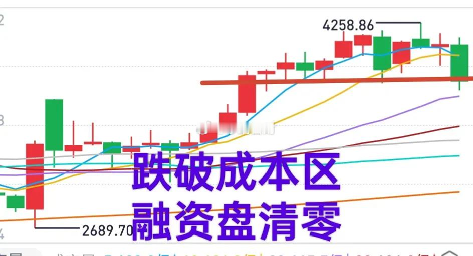 A股：大盘今天探底回升，如何看目前的市场？有几个方面值得关注：1，宽基ETF近期