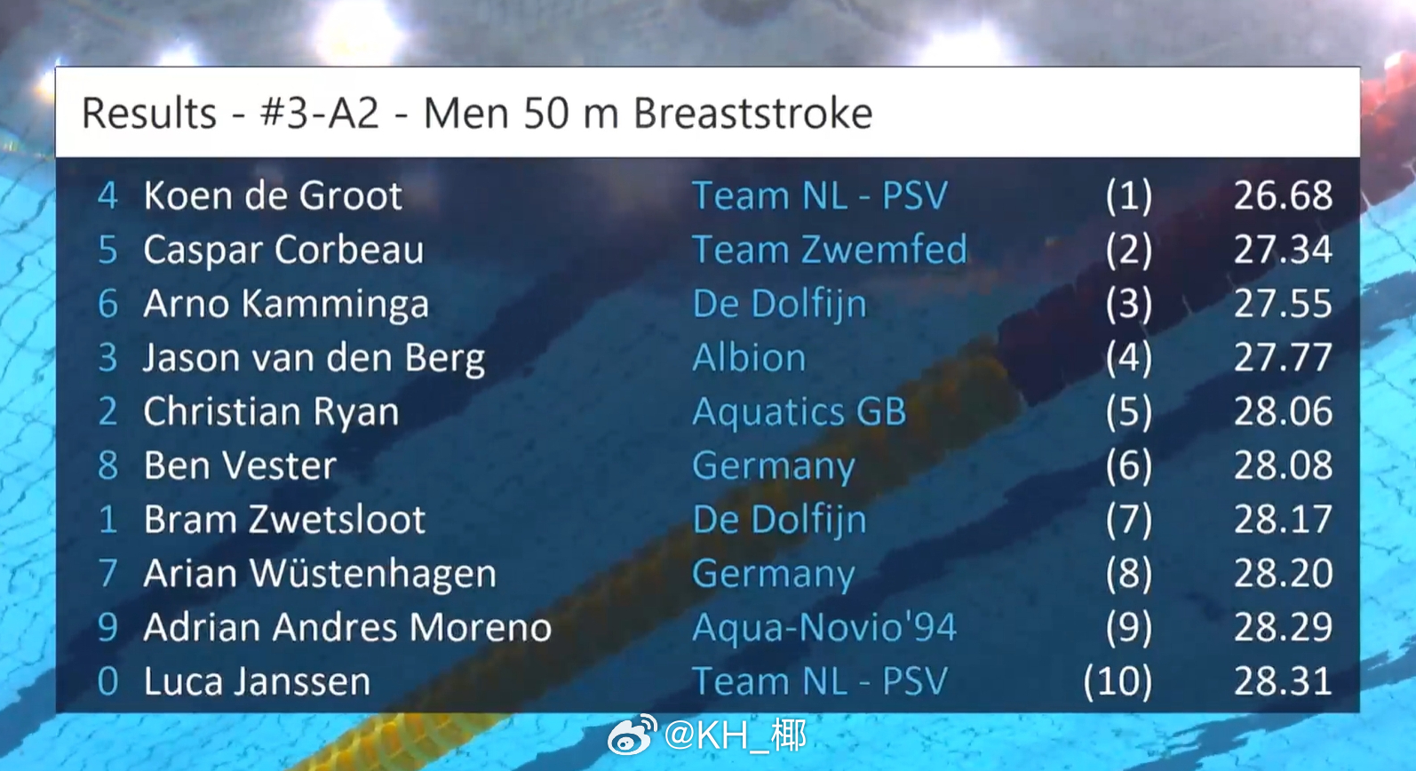 荷兰欧锦赛选拔赛 男50蛙决赛🇳🇱Koen de Groot 26.68 N