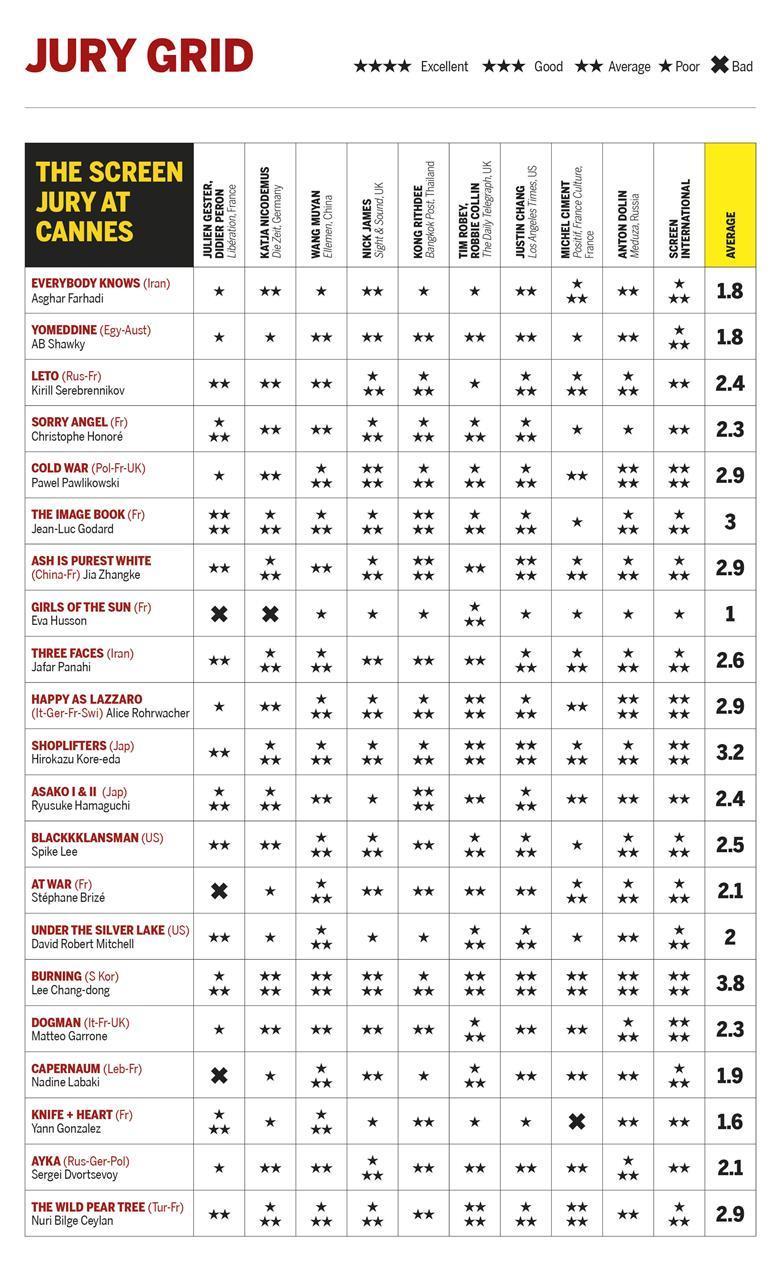强制复习⚠️2018年，李沧东的《燃烧》亮相第71届戛纳电影节 主竞赛单元，世界