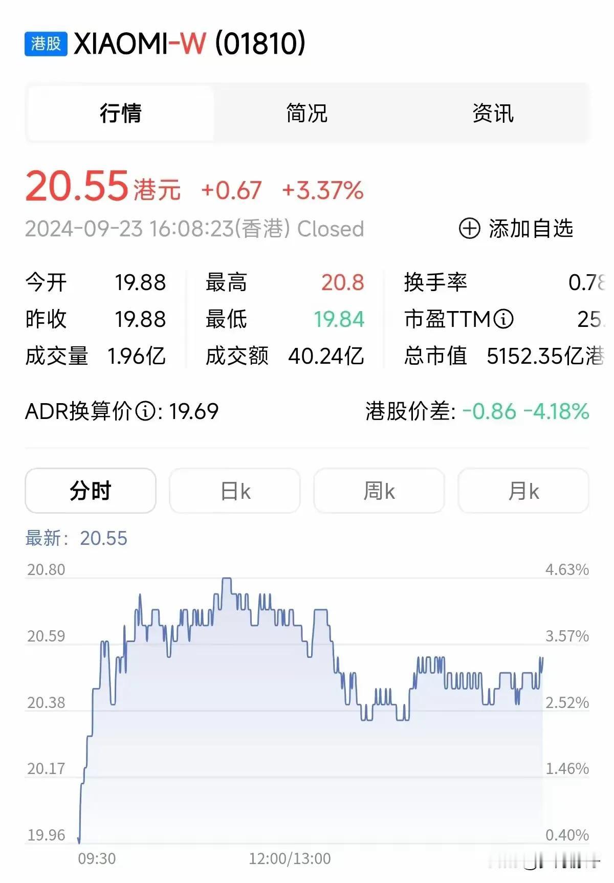 小米市值逆涨5000亿，和腾讯，美团成为港股前三
        网友预言未来5