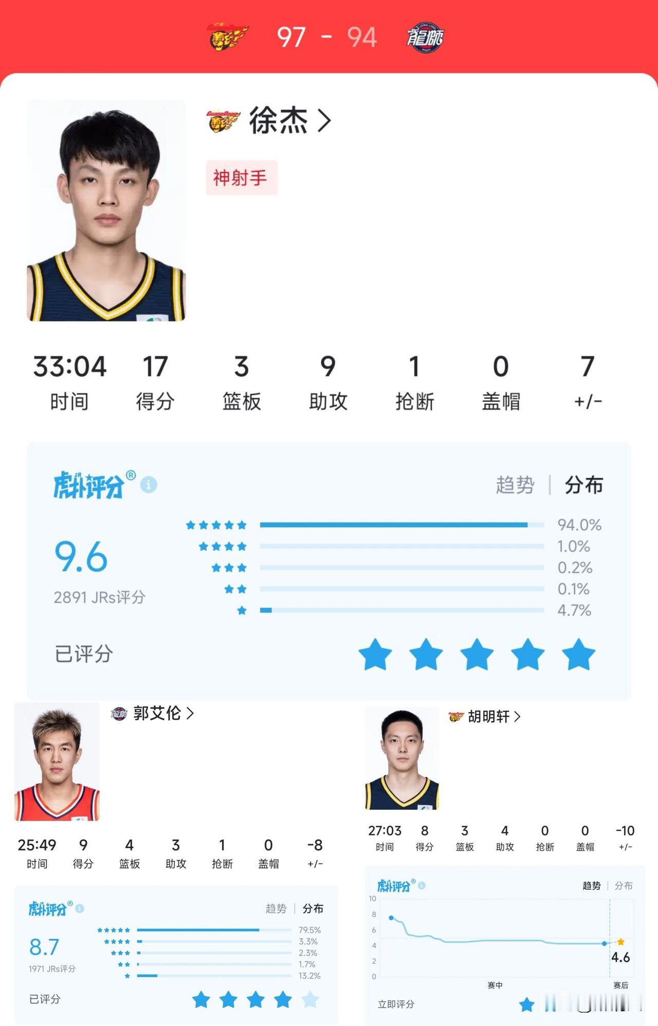 广东德比大战，让人感慨万千……郭艾伦真的老了，运球被掏，急停跳投被盖，接球被包夹