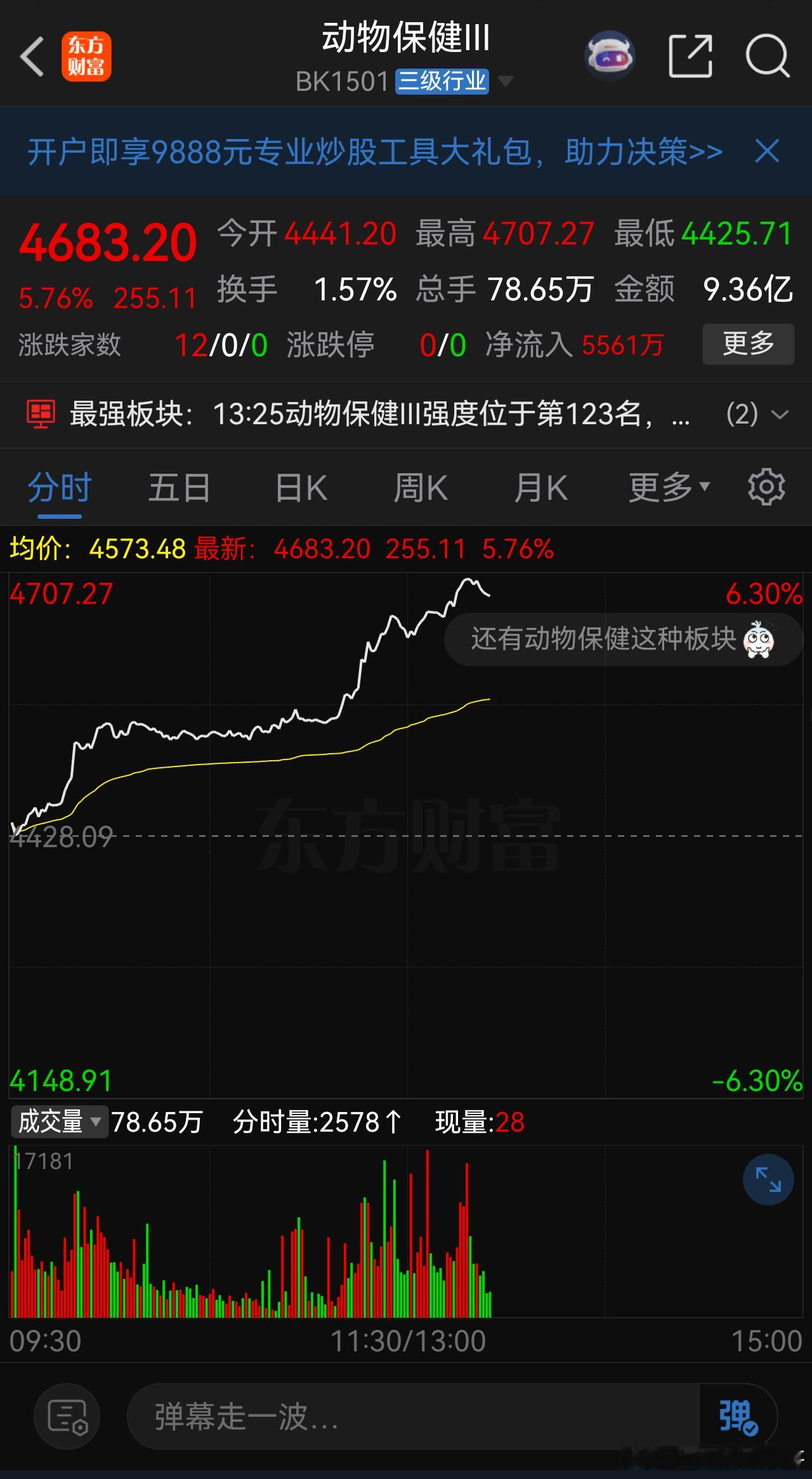 动物保健这个概念今天也是好起来了，相信不少人是第一次听说今日股市[超话] ​​​