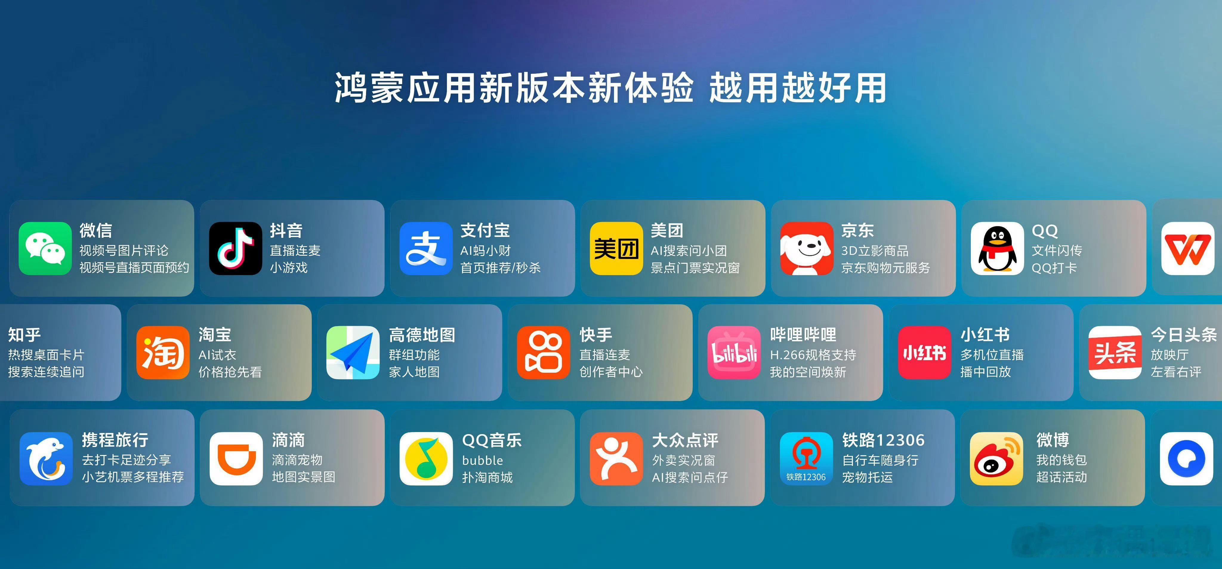 鸿蒙生态驶入高速增长快车道 HarmonyOS 6终端设备数突破6600万，鸿蒙