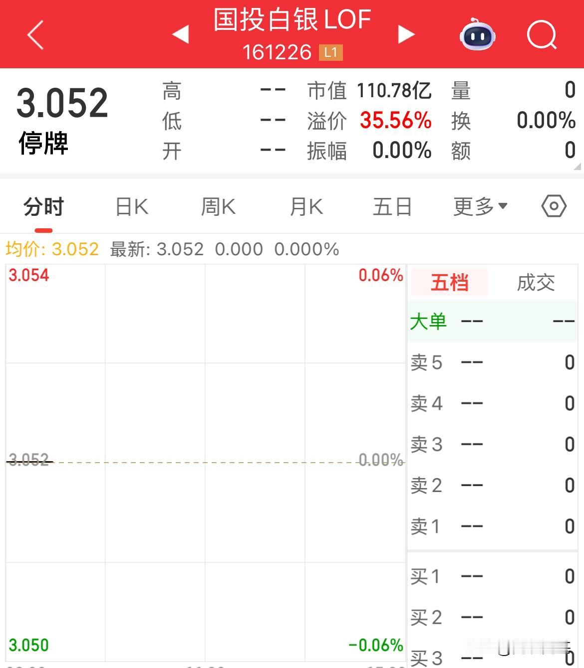 现在就跟开盲盒一样，到底是跟不跟外盘，外盘现货白银涨幅1.49%，沪银期货小幅跌