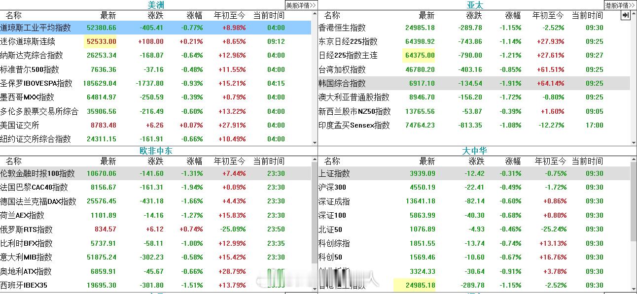 一家人，最要紧的是齐齐整整，但从来别人都不当你是一家人，你继续下跌就只是单相思。