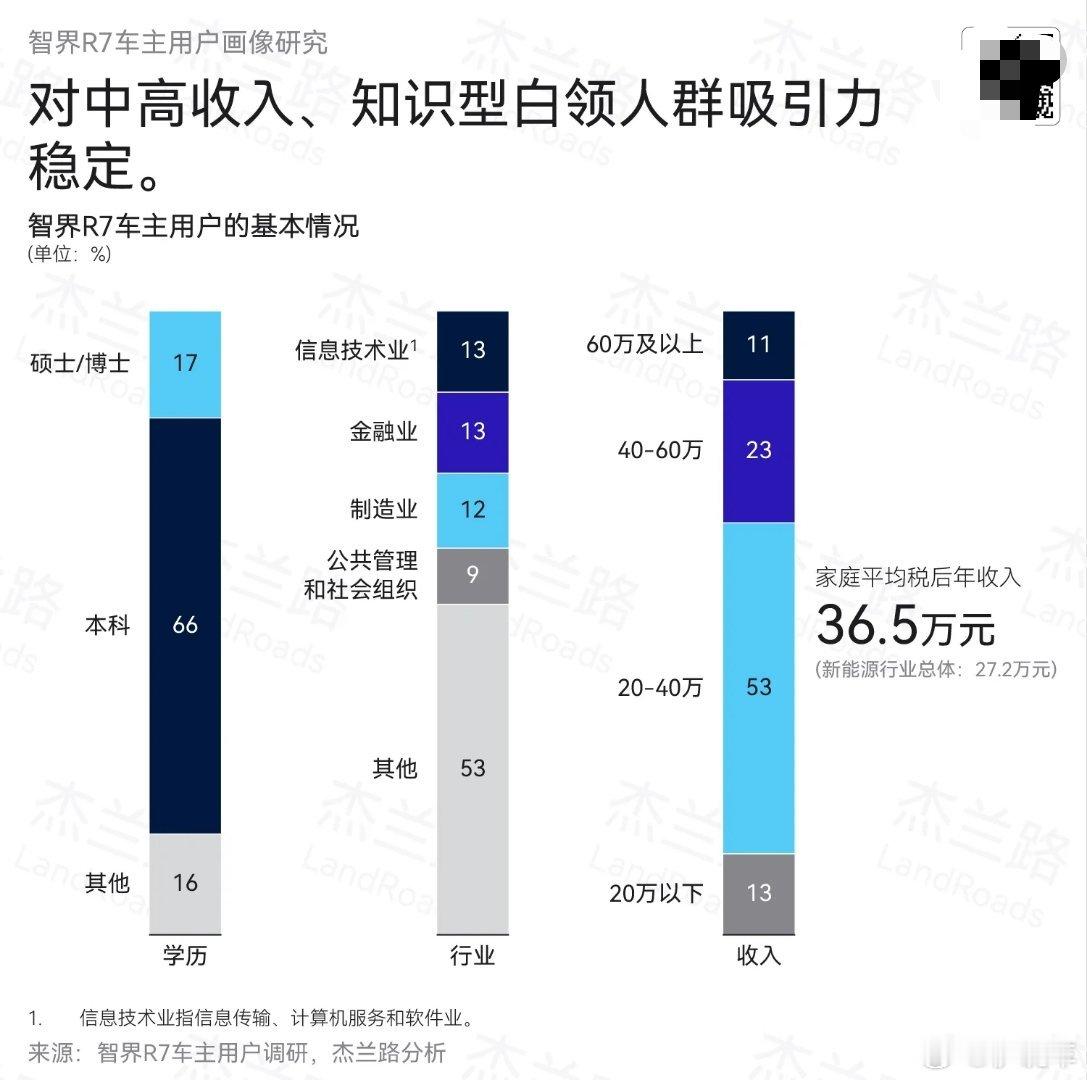 现在的年轻人选车，早不只是看“四个轮子加沙发”了。他们更像在找一个能装下生活想象