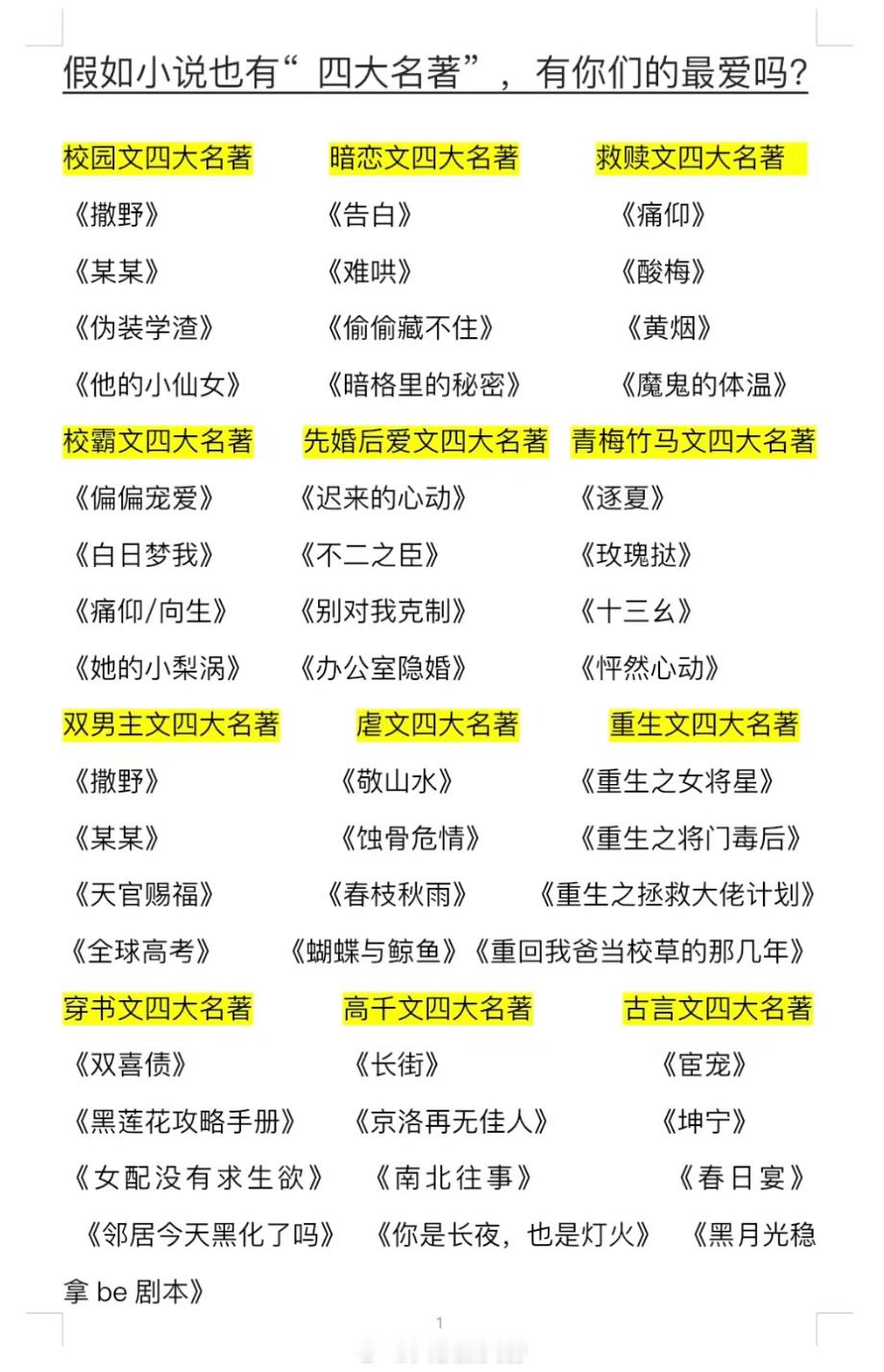 假如小说也有四大名著，那这里有你最爱的文吗？[在线等] #有谁能拒绝这么上头的小