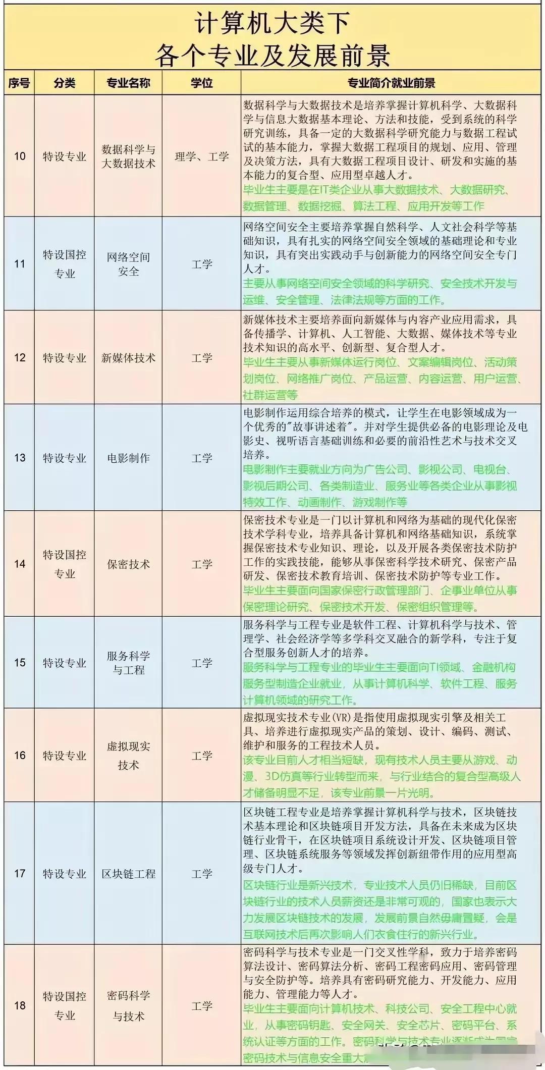 高考分数不太够怎么办？当然是曲线救国！考不上具体的某个热门专业，我可以考这个大类