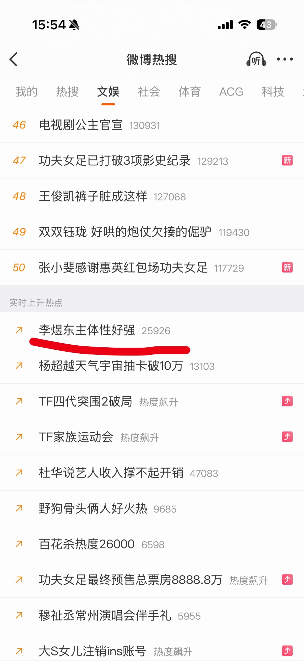李煜东主体性好强这条上升热点了，正向词条，大家来加热一下。一人先来发五条原创。 