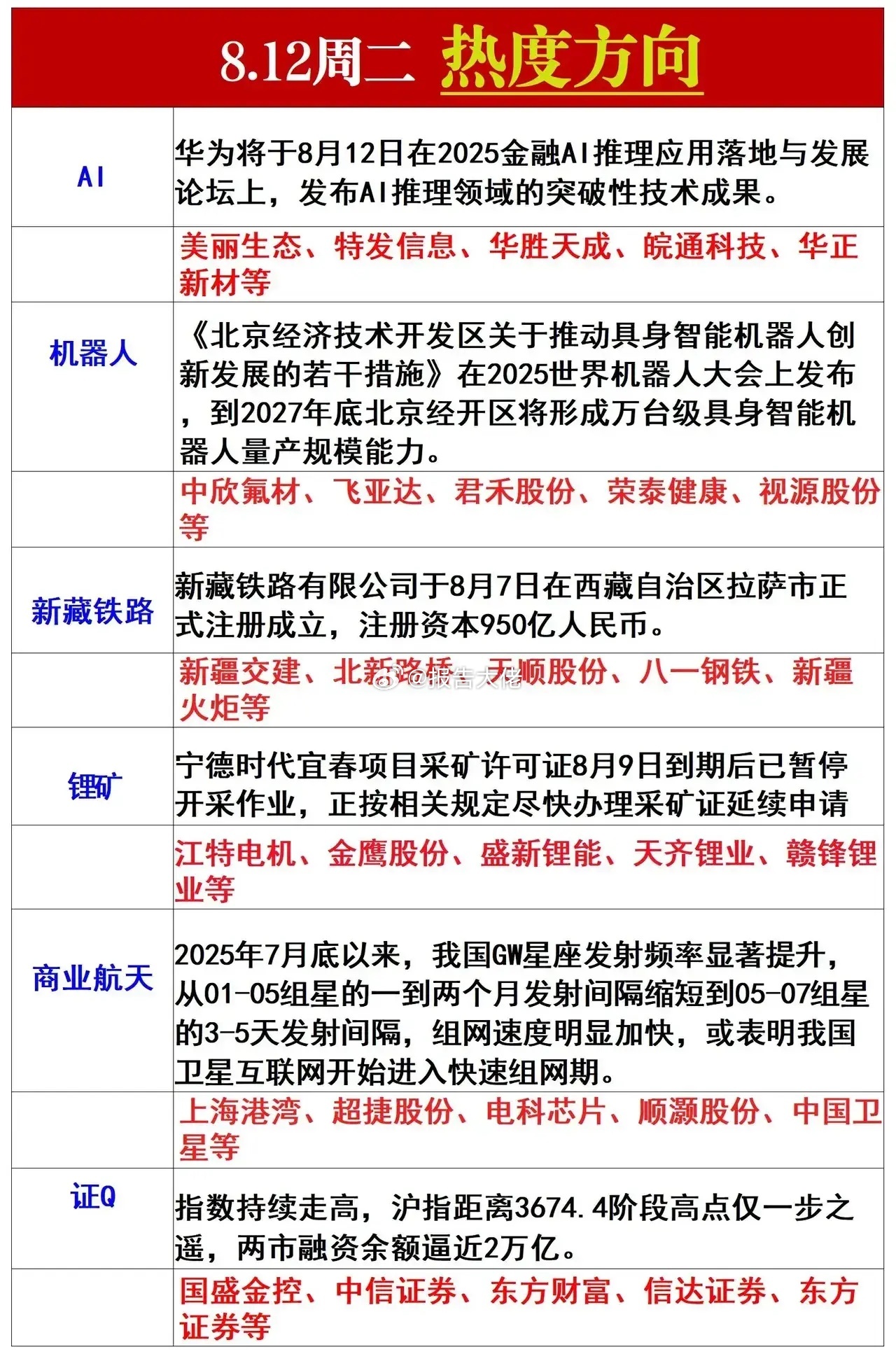 明日热点方向梳理及利好点 ​​​