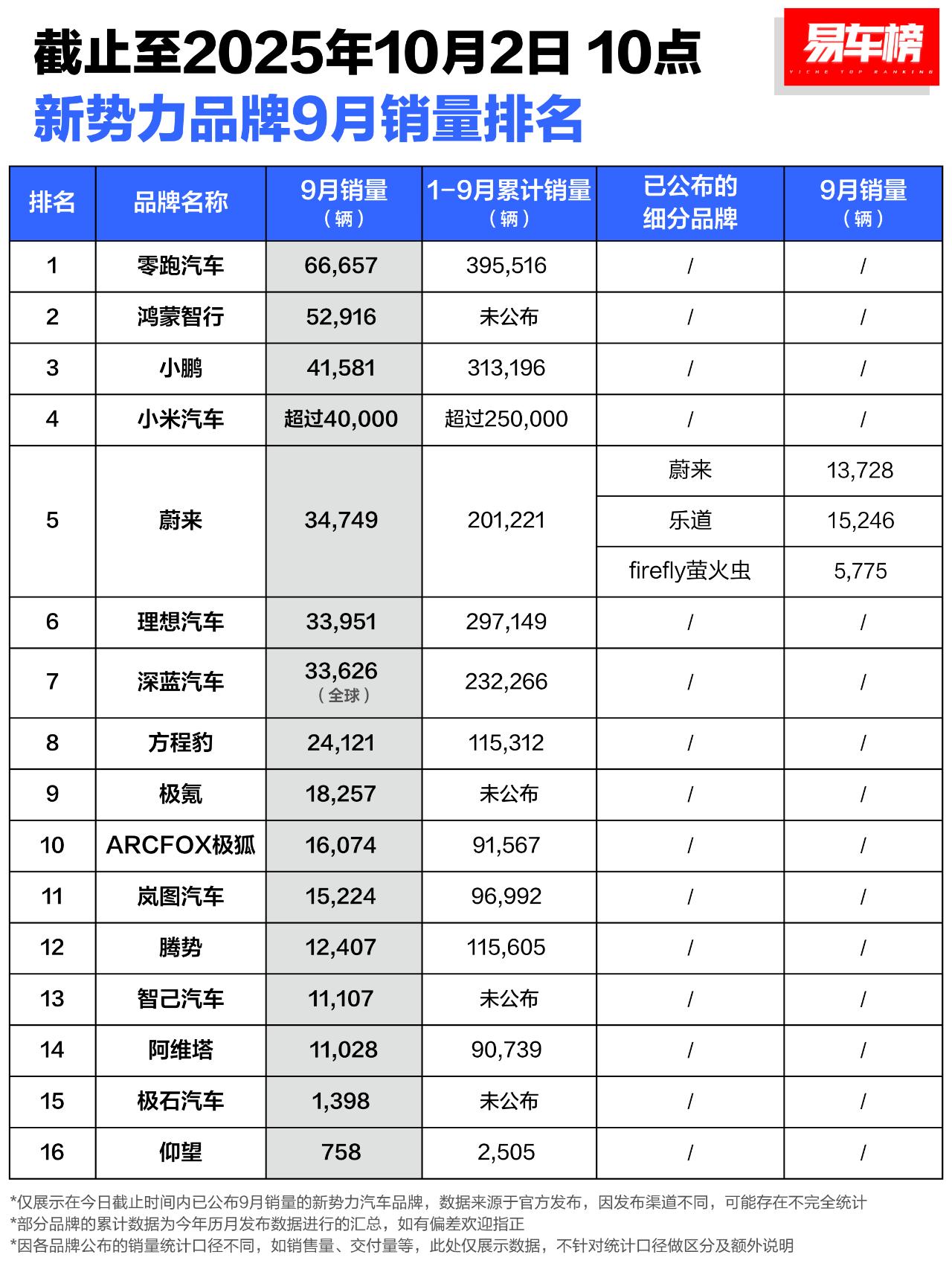 【来自懂车帝车友圈】