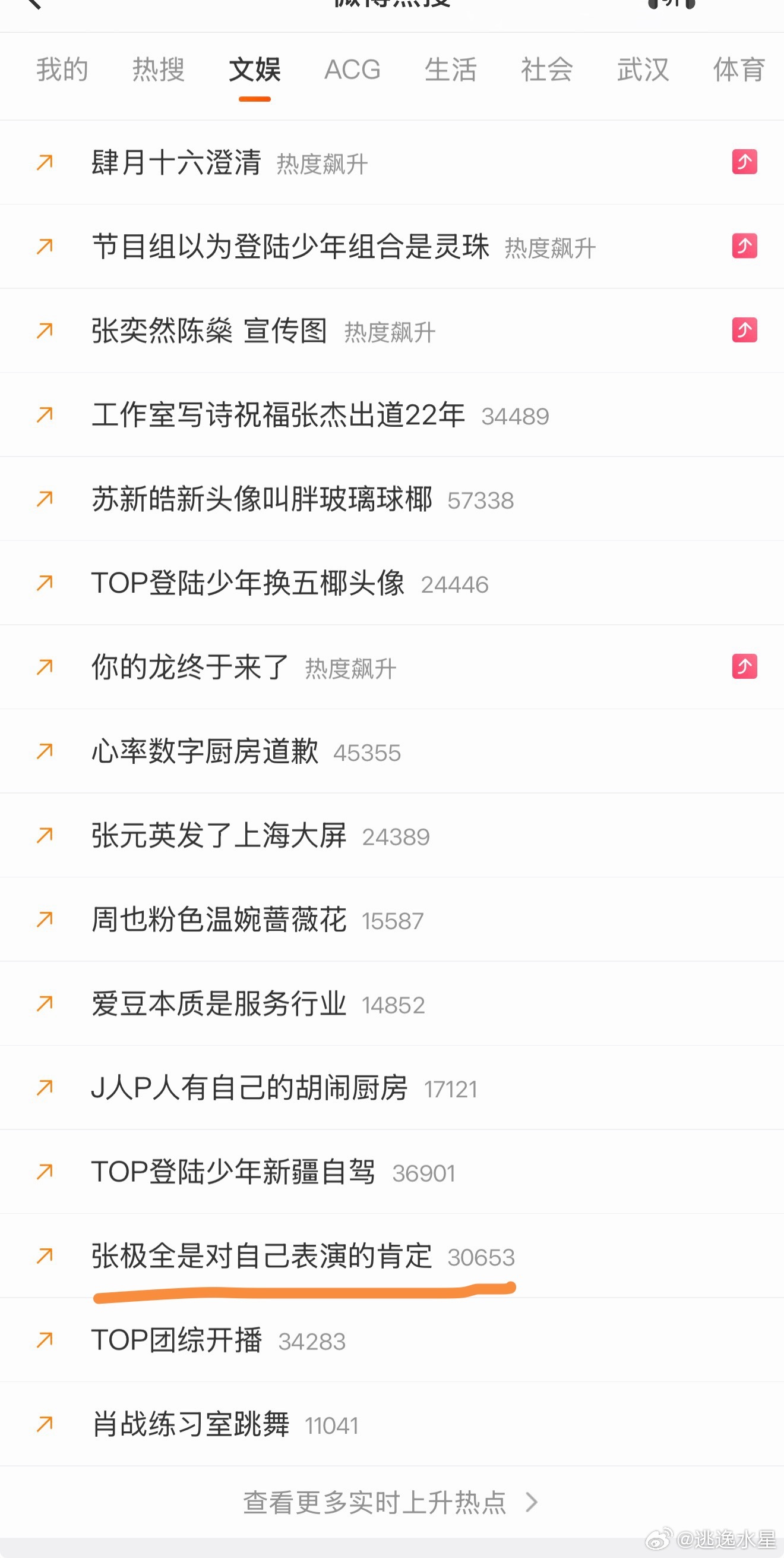 上升热点了所有人带张极全是对自己表演的肯定 十五字的元窗发起来张极全是对自己表演