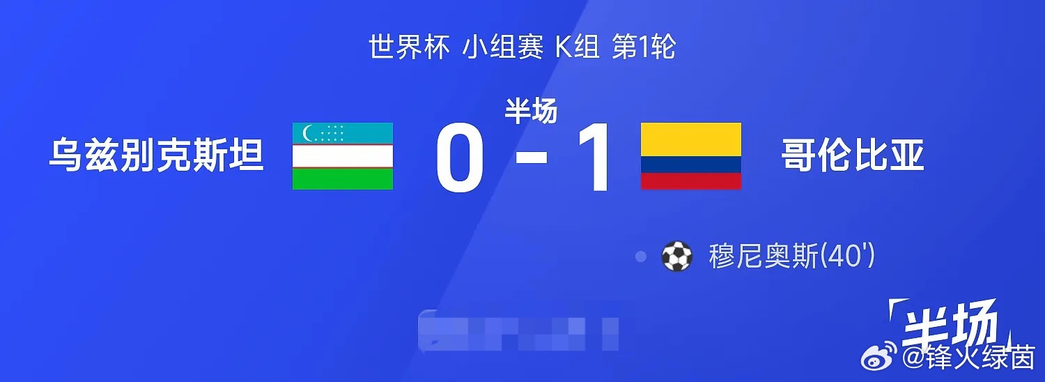 26赛季世界杯小组赛K组第1轮，乌兹别克斯坦迎战哥伦比亚。半场战罢，双方比分暂为