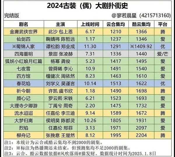 🍊仙剑4也太扑了？还比不上新人主演的金庸武侠世界 