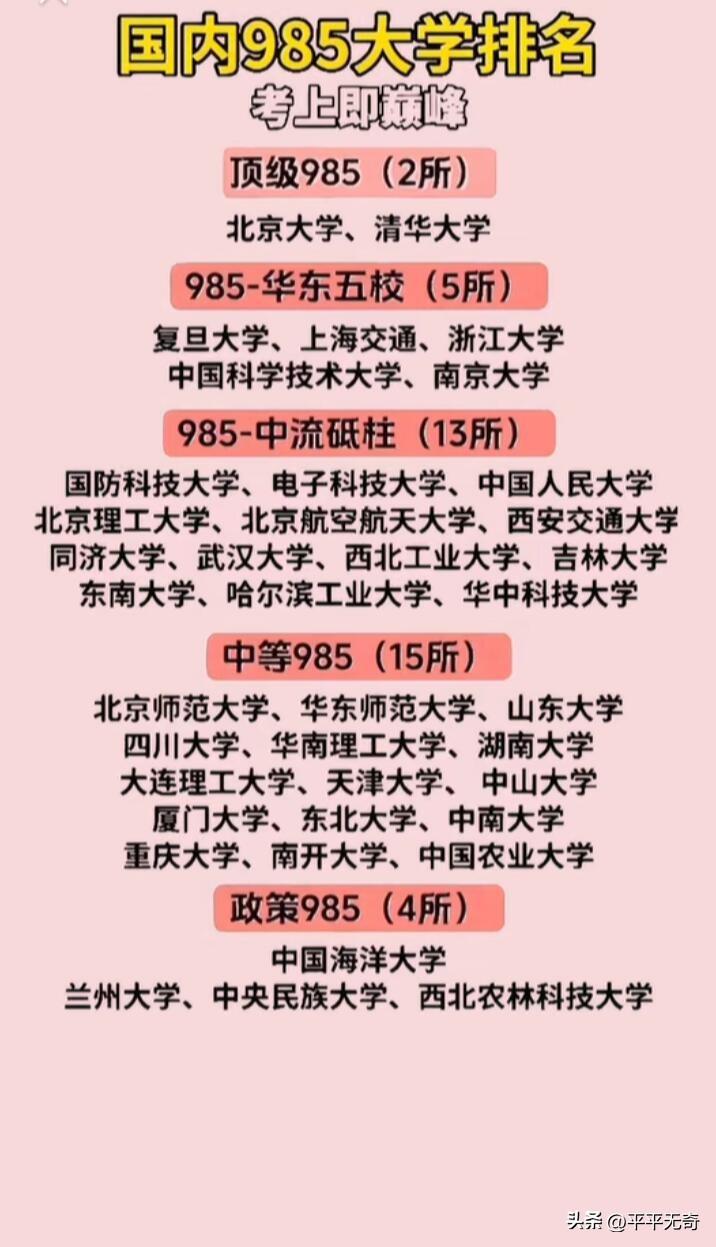 985大学排名一直是大家热议的话题。要说最顶尖的，清北那必须排前二。清华在工科领
