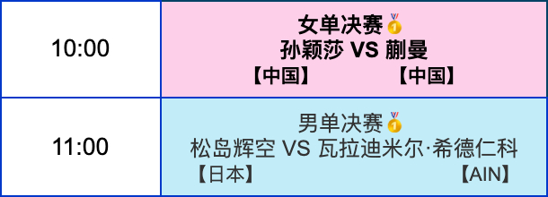 稍晚赛程 