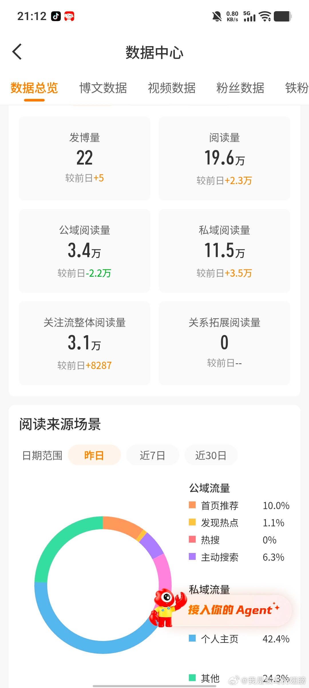 昨天，前天，大前天！我还没嘎全靠姐姐们每天来看我！tj要全掉光了！我试试今天啥也