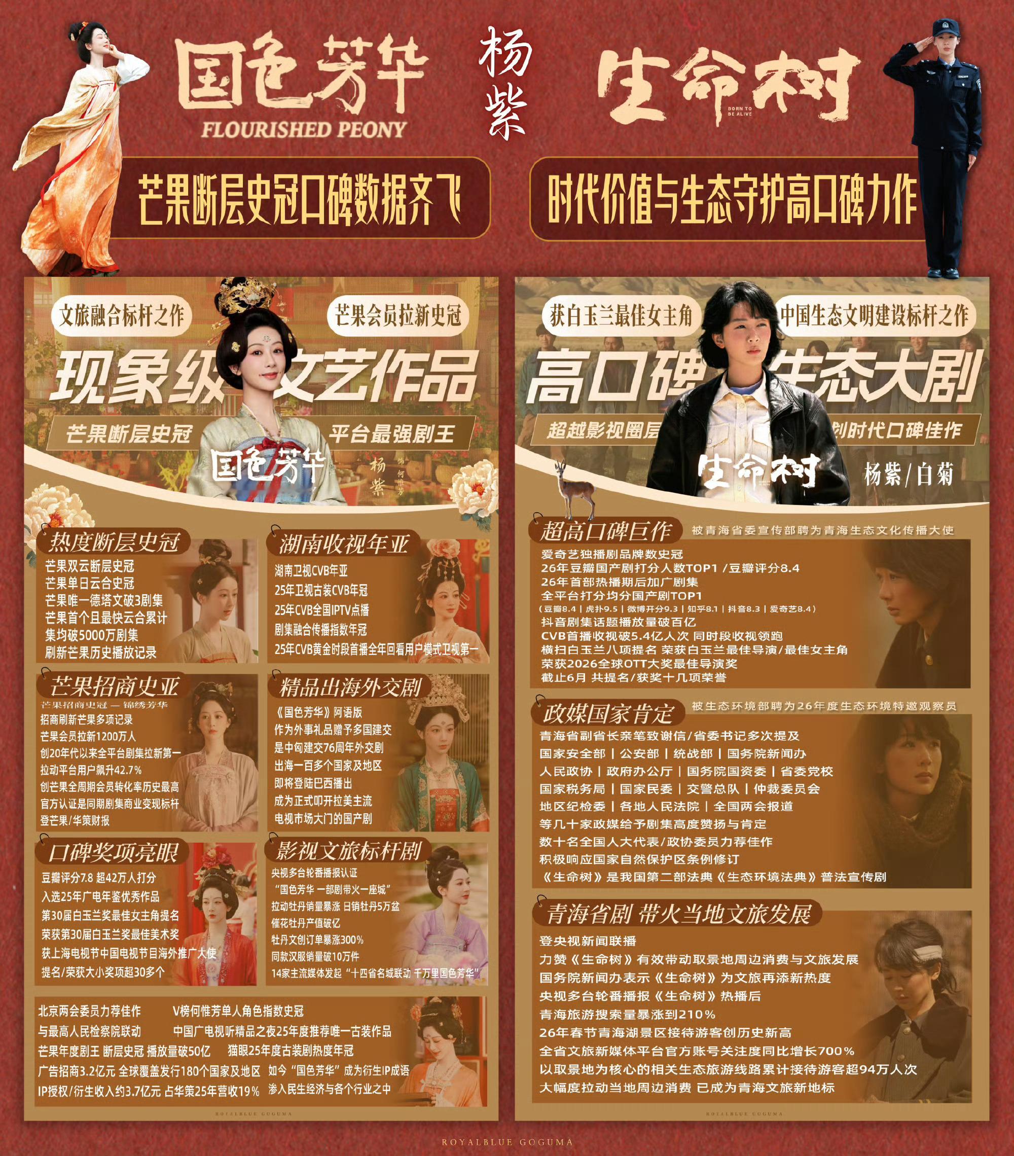 第33届金鹰奖赛制改革 怎么改也不会影响杨紫提名的！ 