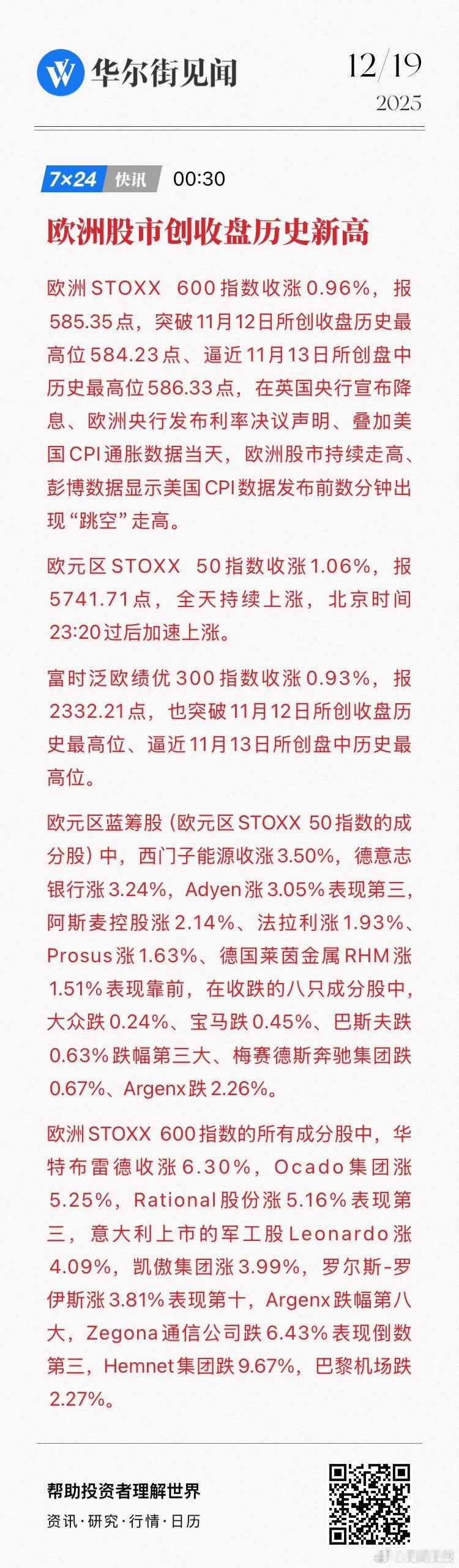 欧洲STOXX 600指数收涨0.96%，报585.35点，突破11月12日所创