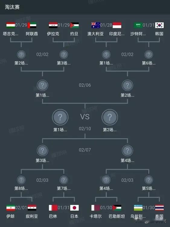 亚洲杯十六强对阵出炉，西亚球队整体实力强于东亚，韩国和沙特上演强强对话，日本对阵