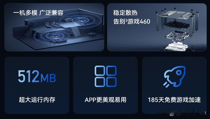 + Wi-Fi7路由器，日常体验直接升级。以前家里网络不给力，孩子上网课频繁卡顿