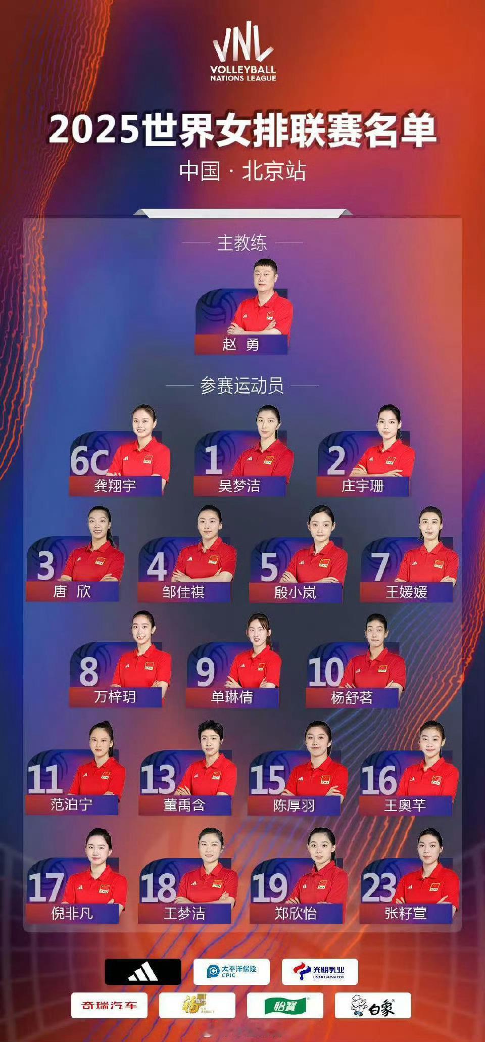 中国女排世联赛北京站名单 北京站的战鼓已经敲响，中国女排现在还远未到确定阵容的时