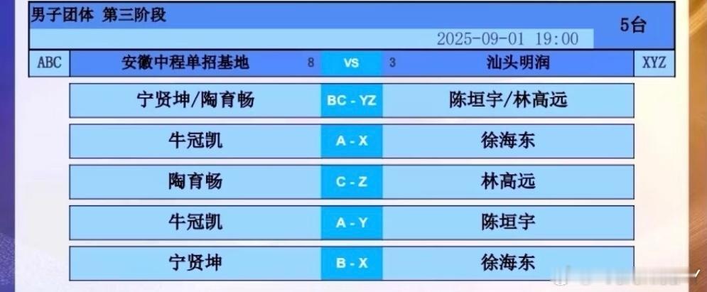 2025乒超联赛第三阶段宁贤坤/陶育畅VS林高远/陈垣宇牛冠凯VS徐海东陶育畅V