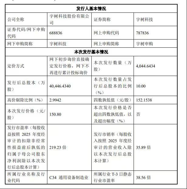 宇树科技中签率中签率大概率在万分之二至万分之三，这么难吗？中一签大概能赚多少啊？