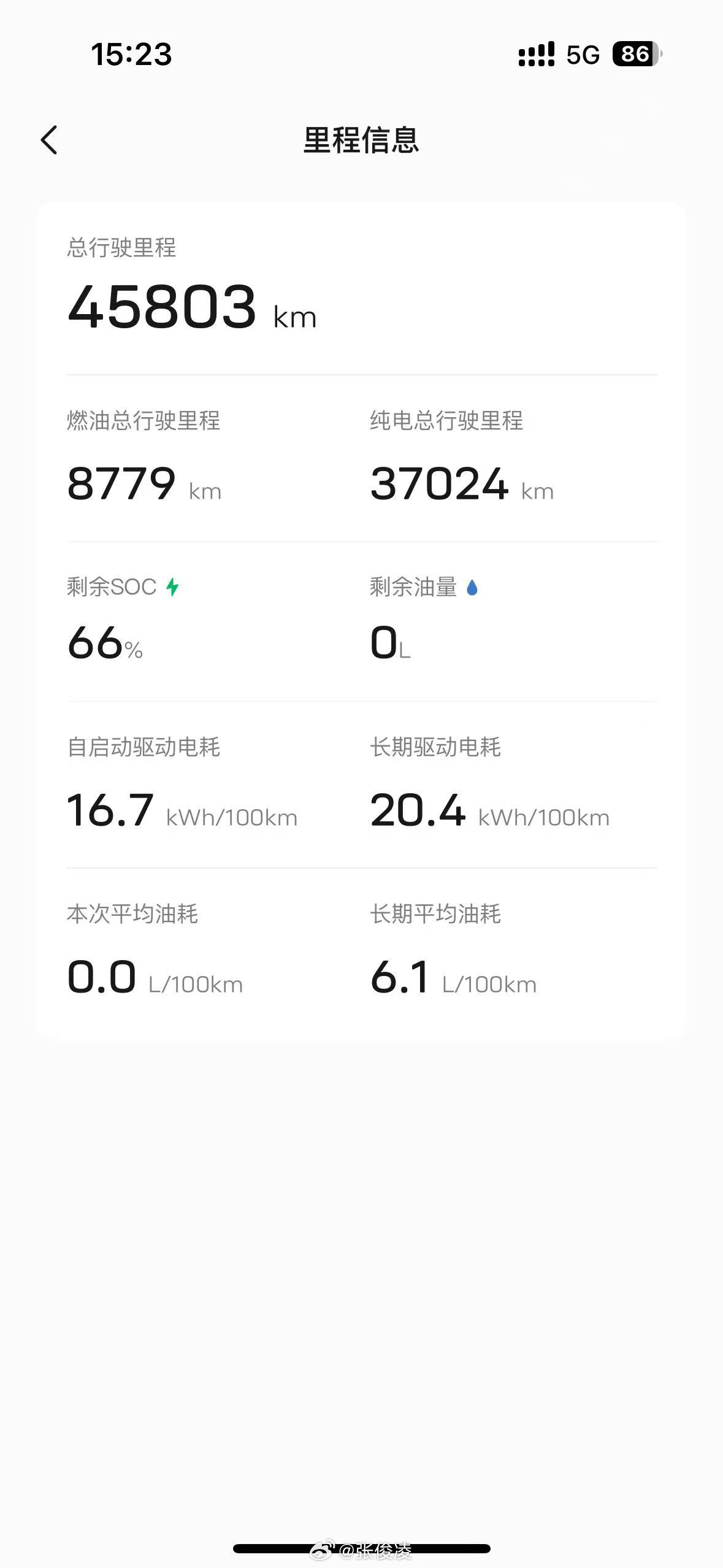 你们提车10个月能开多少公里？ 