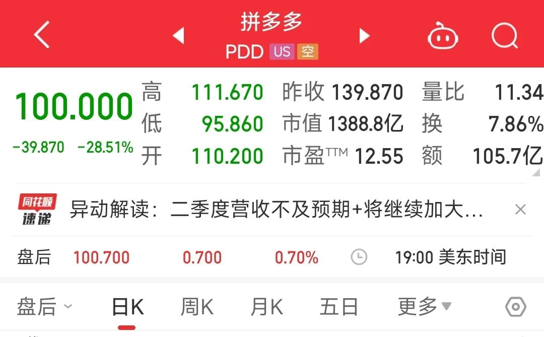 为什么说美股有泡沫？从拼多多的股价一夜暴跌将近30%，市值蒸发了1.5个京东就能