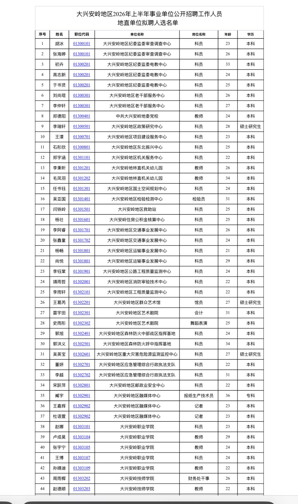 【黑龙江大兴安岭】大兴安岭地区2026年上半年事业单位公开招聘工作人员地直单位拟