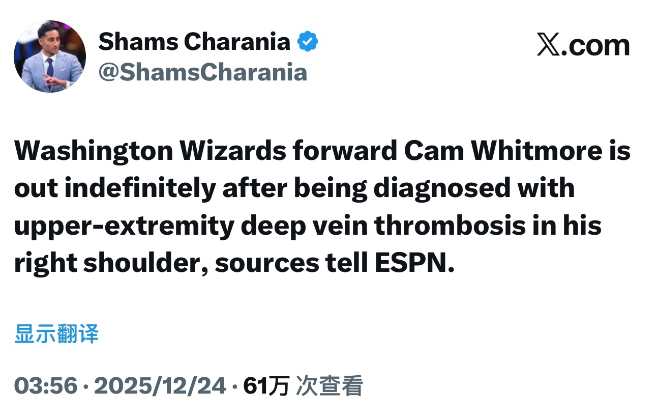 Shams：华盛顿奇才队前锋卡姆·惠特摩尔右肩上肢深静脉血栓，将无限期缺阵。 