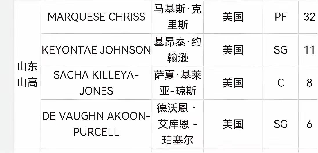 斯蒂尔离队，克里斯回归！这个剧本是山东高速男篮惯性选择！克里斯场均20.6和球队