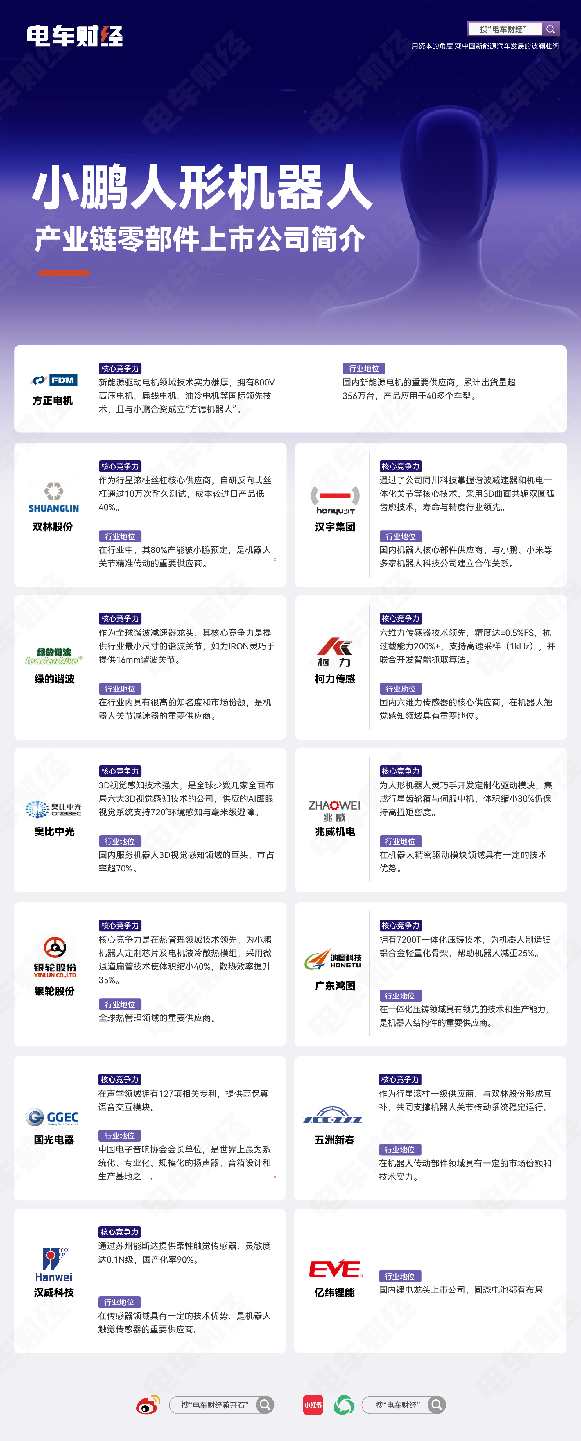 小鹏人形机器人产业链零部件上市公司……  