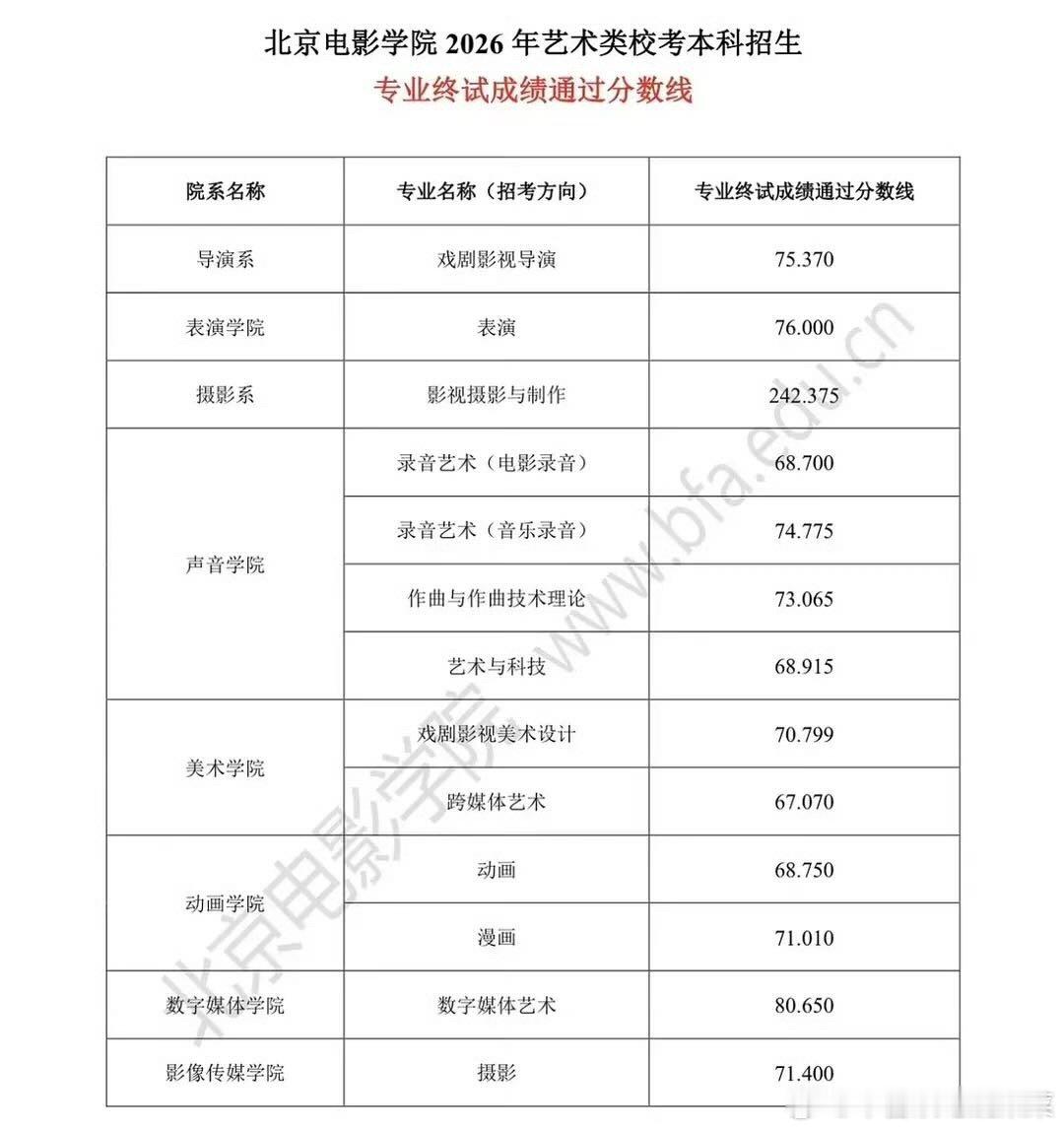 tg 北电表演出了 大官人过了吗？ 