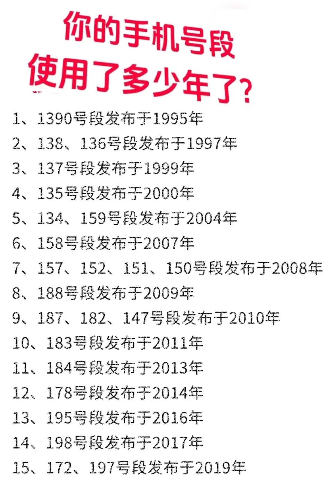 你的手机号码用了多少年？