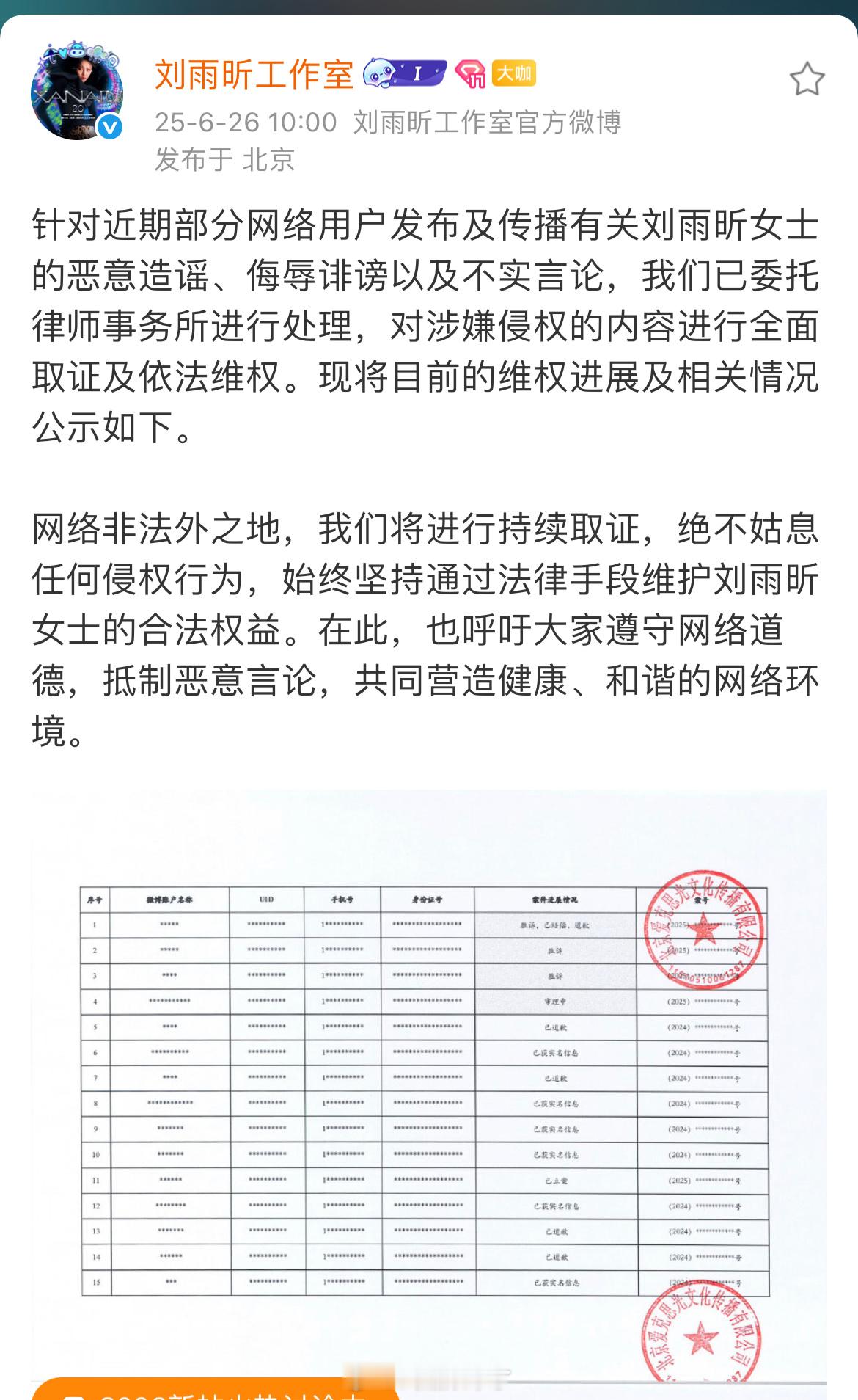 对有关刘雨昕的恶意造谣、侮辱诽谤以及不实言论，刘雨昕工作室持续维权中。网络并非法