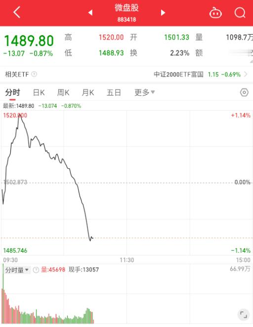 尾盘股短期交易拥挤度非常高，昨天拉大蓝筹就有点迹象。 ​​​