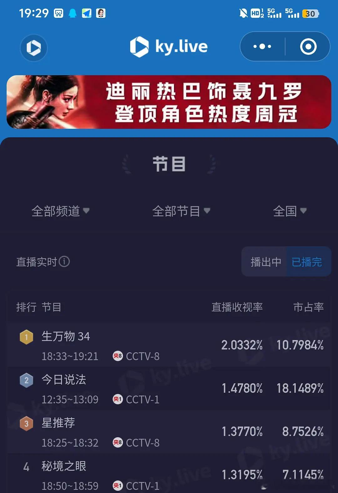 生万物四轮收视又爆了，今晚央8傍晚档平均收视破22025年央八傍晚档第一 