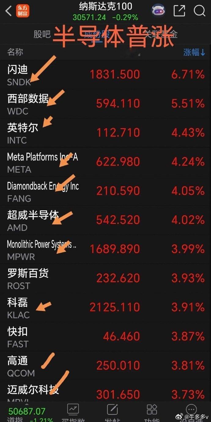 今天会是红周四还黑周四？，深夜两大利好，昨天cpo，今天应该轮到半导体材料设备啦