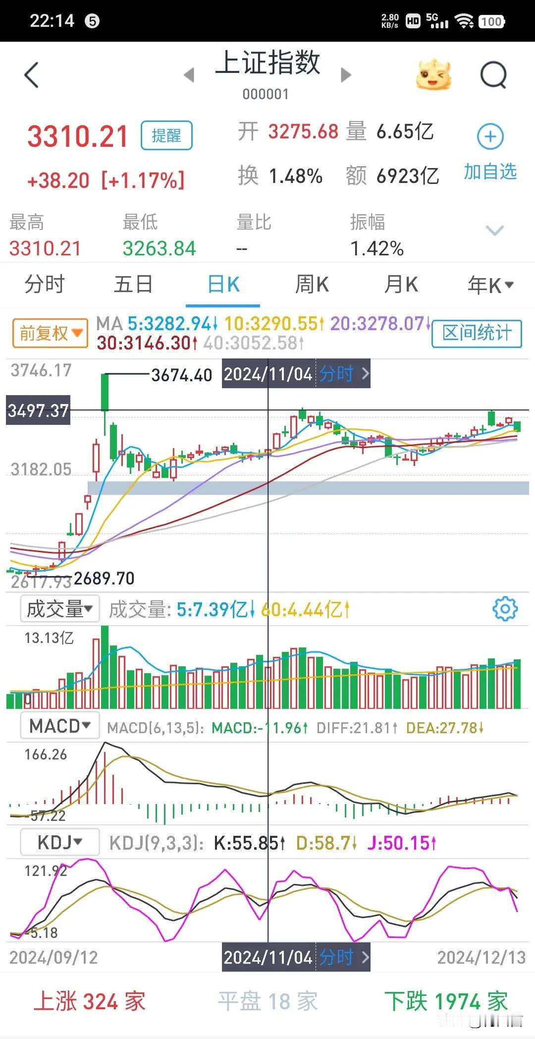 在A股，95%的时间都处于等待中……
既然是等待，那就需要无无尽的奈和耐心，还有