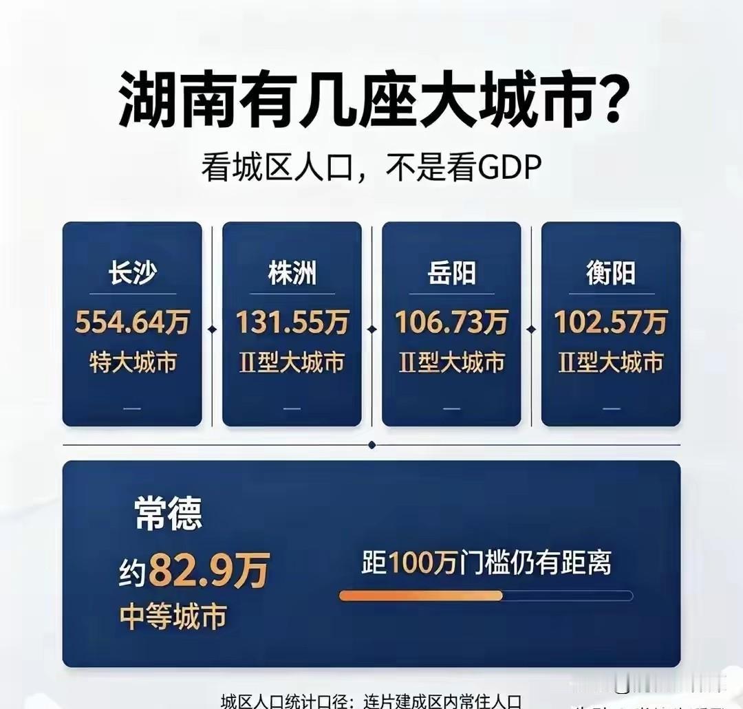 在湖南，谁才是大城市？
如果不看GDP，光从人口指标看，长沙554.64万，规模